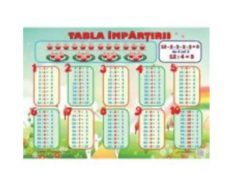 Plansa tabla impartirii