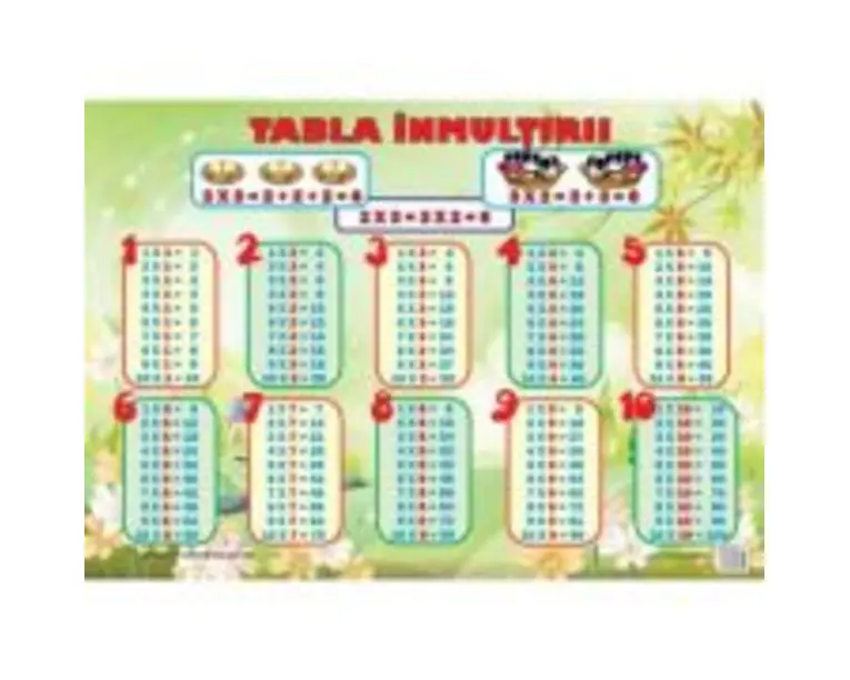 Inmultirea. EduCard expert. Carti de joc educative