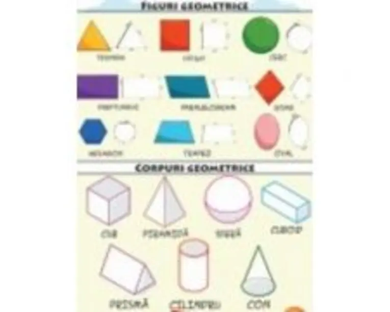 Plansa A2 Figuri si corpuri geometrice