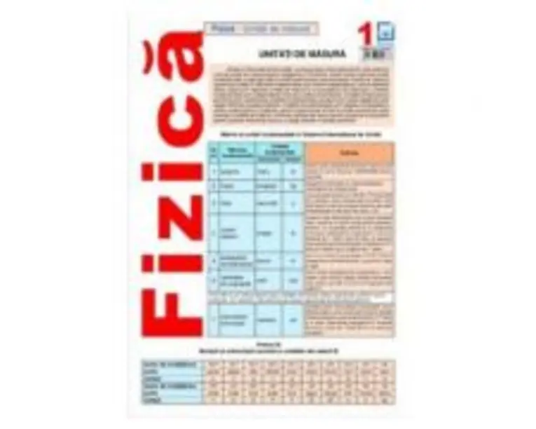 Plansa. Fizica 1. Unitati de masura
