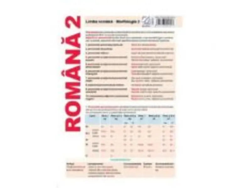 Plansa Romana 2. Limba romana: Morfologia 2