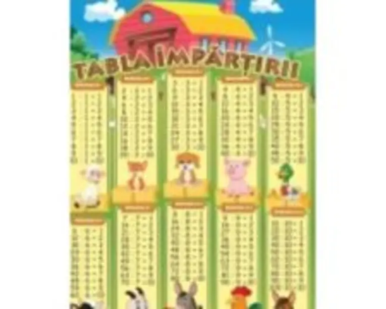 Plansa Tabla Impartirii