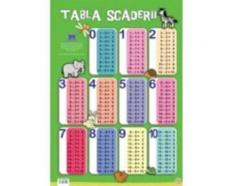 Tabla scaderii. Plansa