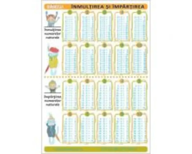 Pliant inmultirea-impartirea