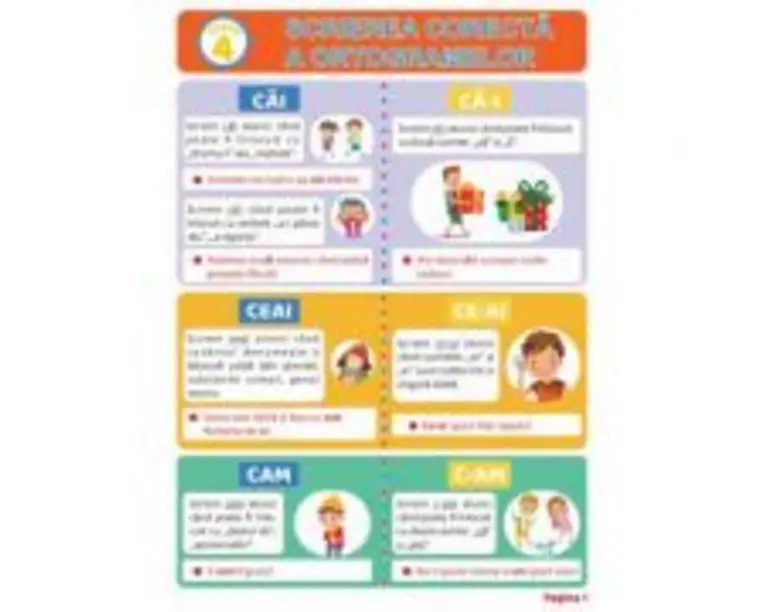 Pliant ortograme clasa a 4-a