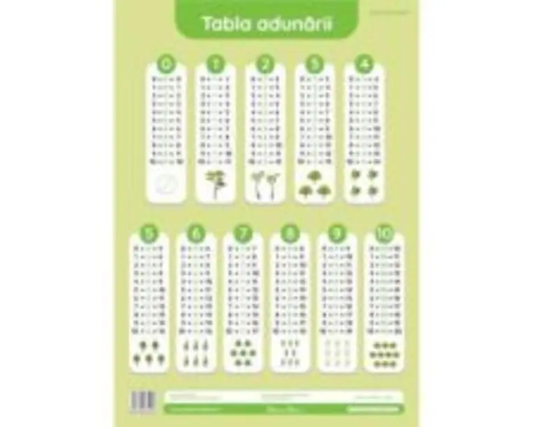Tabla adunarii. Plansa didactica A3