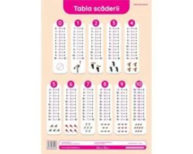 Tabla scaderii. Plansa didactica A3
