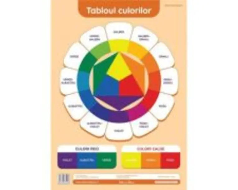 Tabloul culorilor. Plansa didactica A3