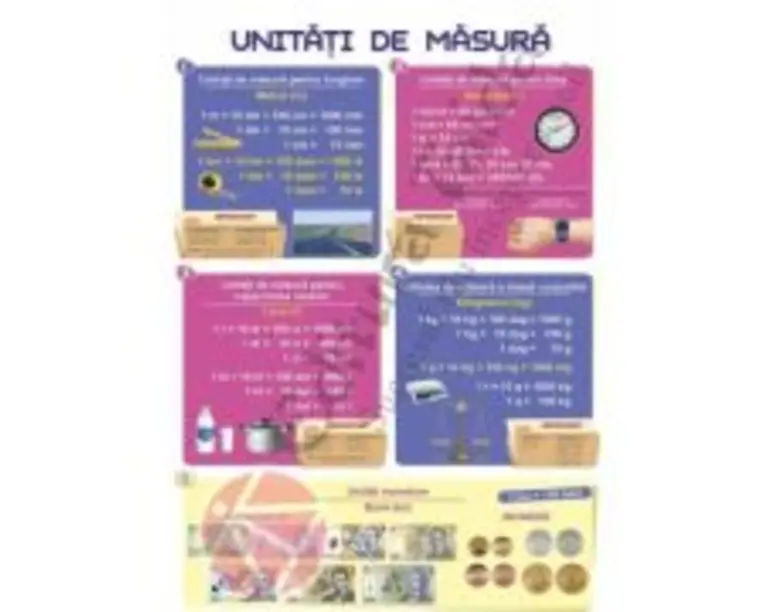 Plansa unitati de masura