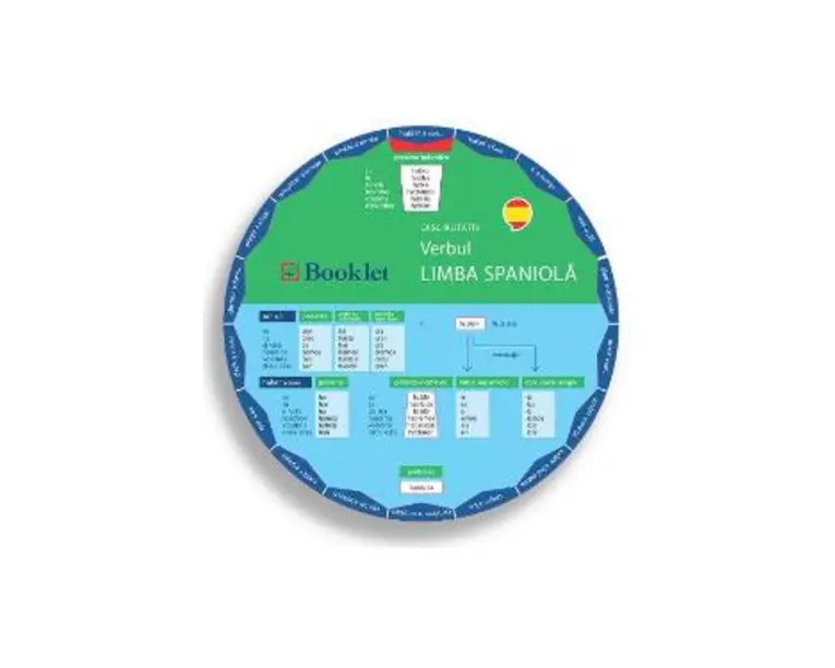 Disc rotativ. Verbul. Limba spaniola