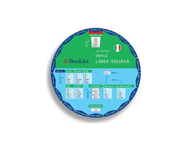 Disc rotativ. Verbul. Limba italiana