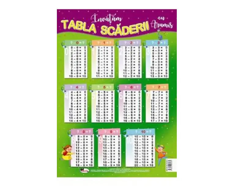 Invatam tabla scaderii - Plansa A4