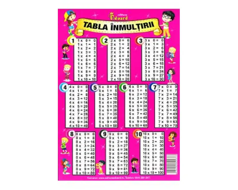 Tabla inmultirii