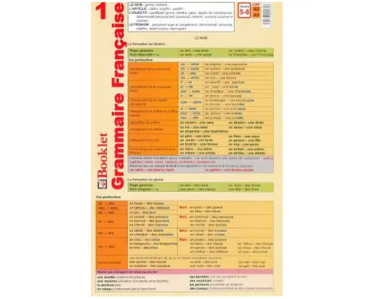 Plansa Grammaire Francaise 1