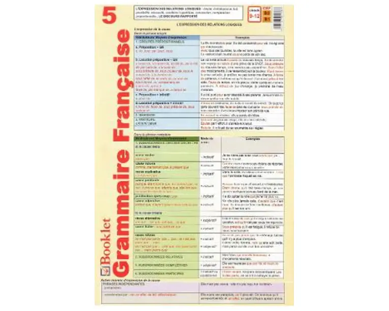 Plansa Grammaire Francaise 5