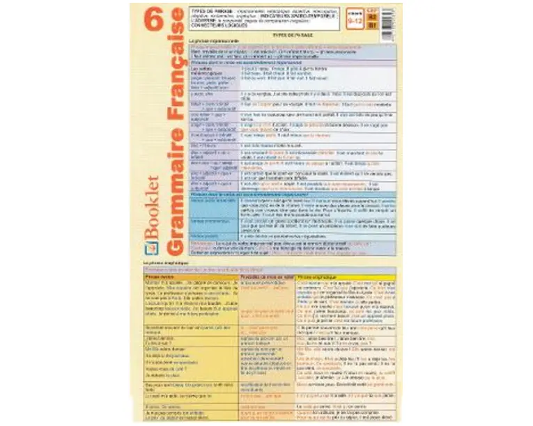 Plansa Grammaire Francaise 6