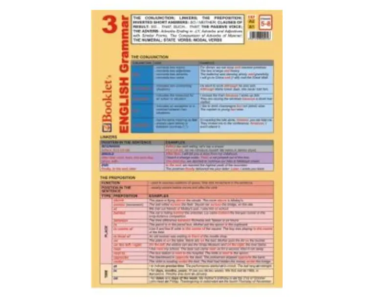 Plansa English Grammar 3