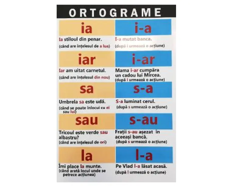Ortograme