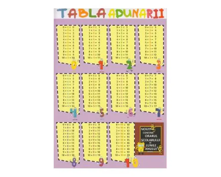 Tabla adunarii + Tabla scaderii