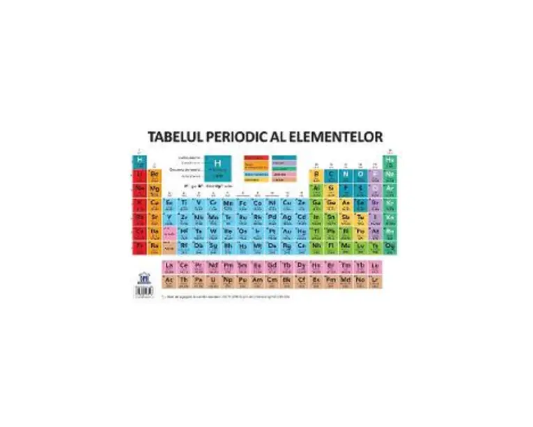 Plansa: Tabelul periodic al elementelor