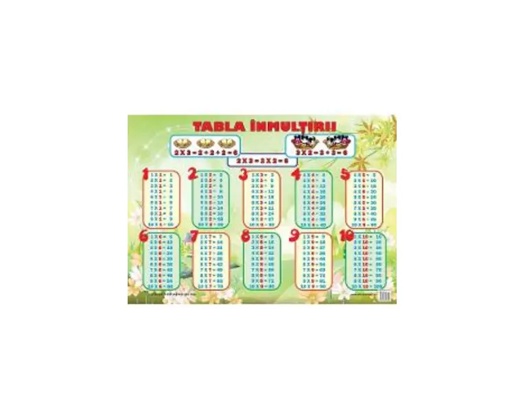 Plansa: Tabla inmultirii