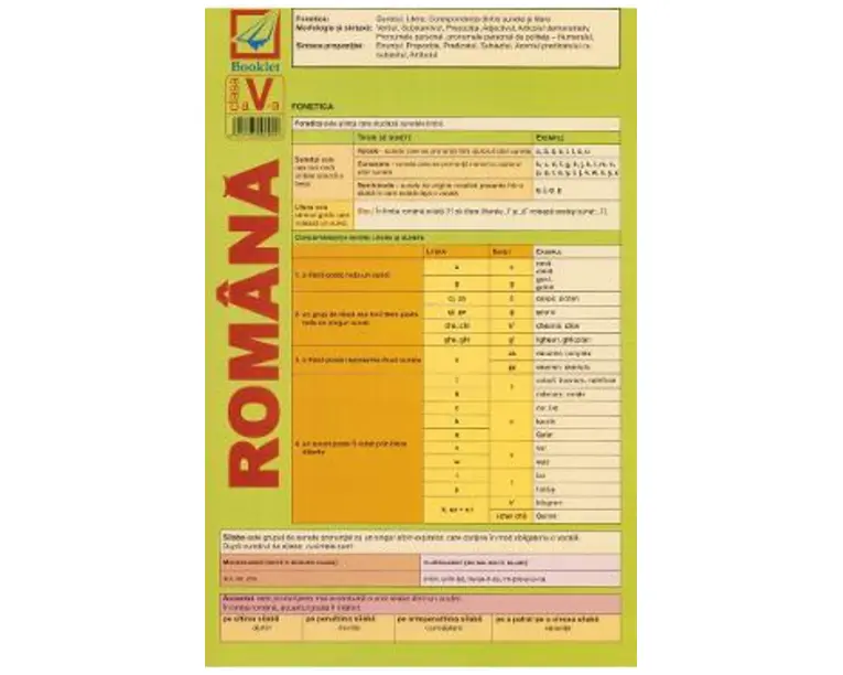 Plansa Limba romana - Clasa 5