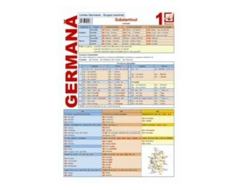 Limba Germana 1 - Grupul Nominal - Substantivul