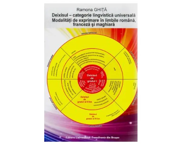 Deixisul. Categorie lingvistica universala - Ramona Ghita