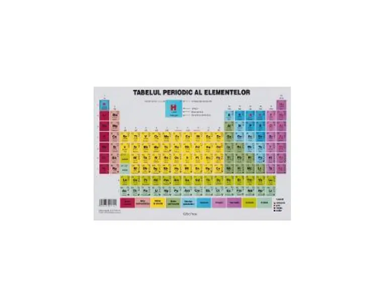 Plansa: Tabelul periodic al elementelor