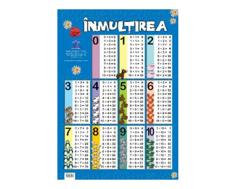Plansa Tabla inmultirii