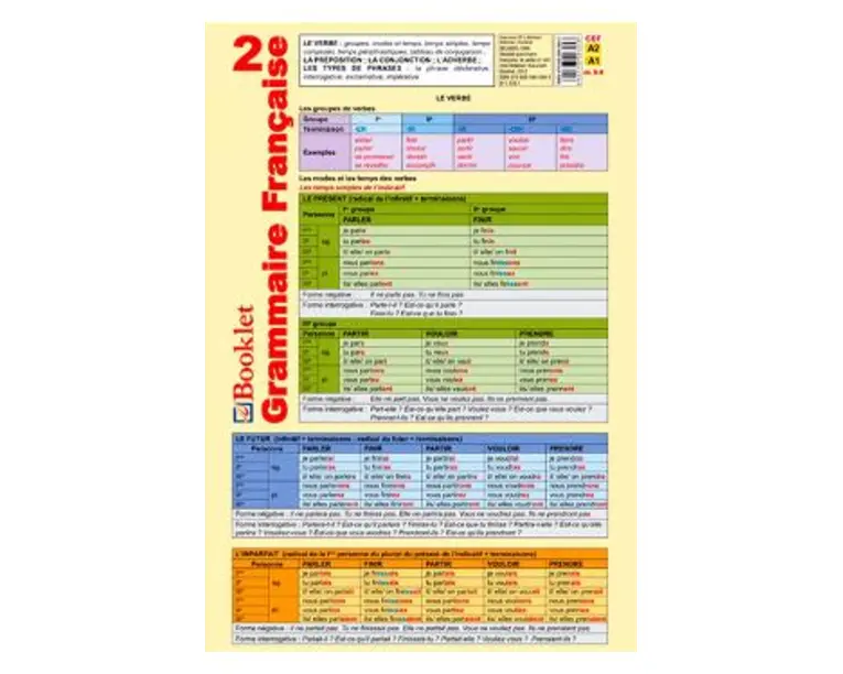 Plansa Grammaire Francaise 2