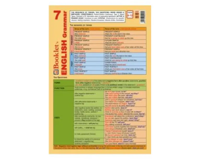 Plansa English Grammar 7