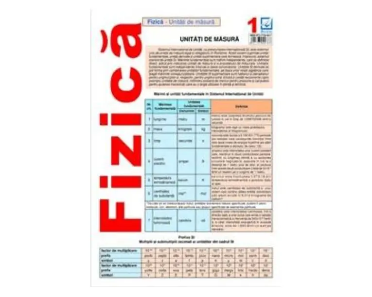 Plansa Fizica 1 - Unitati de masura