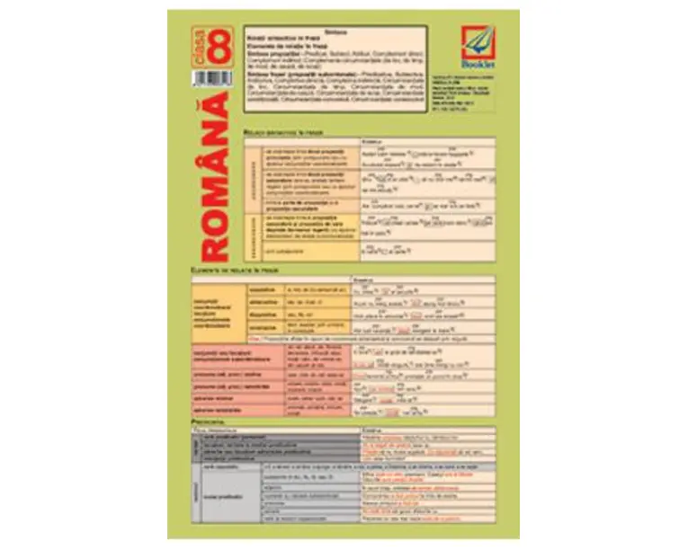 Plansa Limba romana - Clasa 8