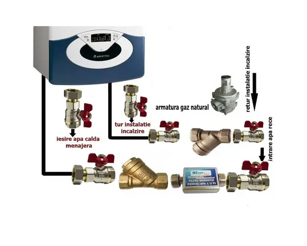 Pachet pentru instalare centrala termica murala