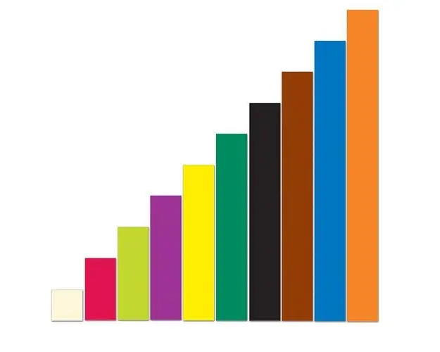 Riglete gigant Learning Resources Cuisenaire® Rods