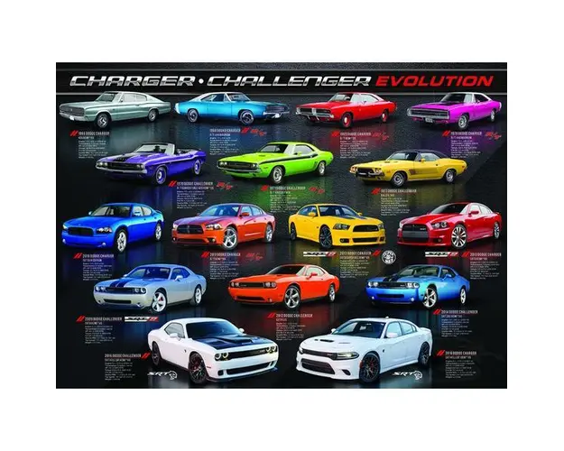 Puzzle 1000 piese Dodge Charger Challenger Evolution