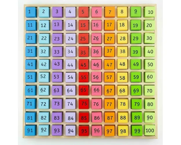 Tabla cu 100 de numere colorate