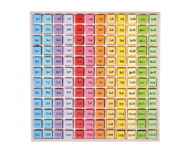 Tabla inmultirii