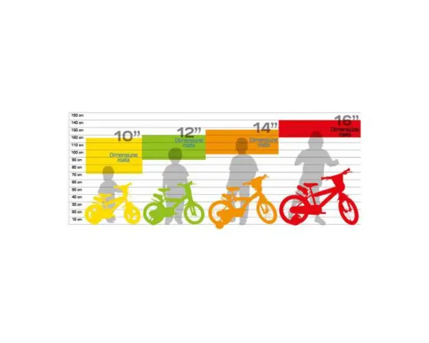 Bicicleta copii 14 rn