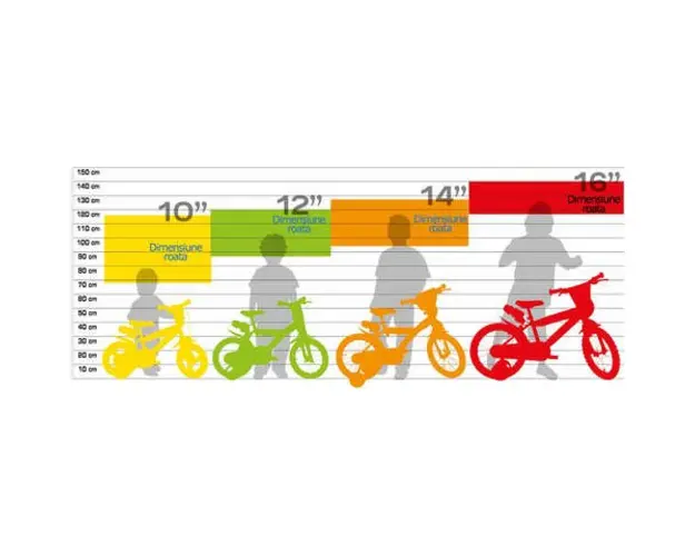 Bicicleta copii 12 inch Fairy