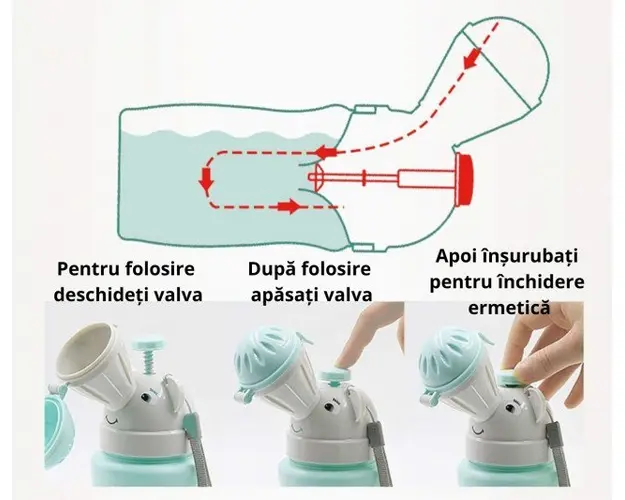Pisoar portabil pentru baietei KidsCenter
