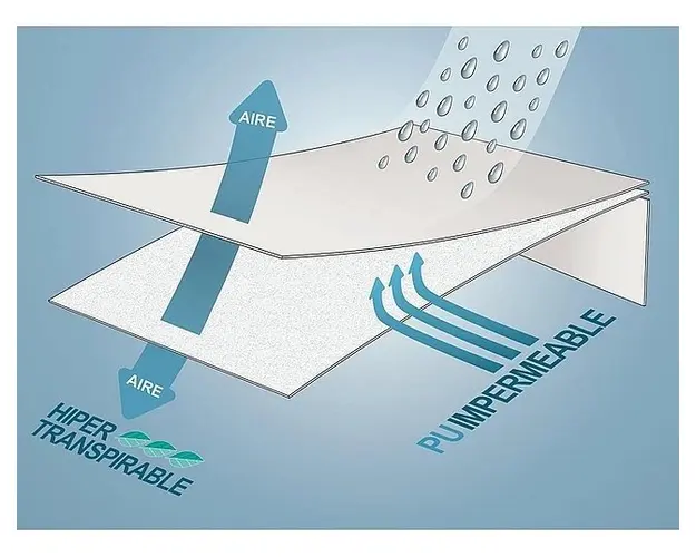 Protectie impermeabila pentru saltea din Tencel 140x70 cm