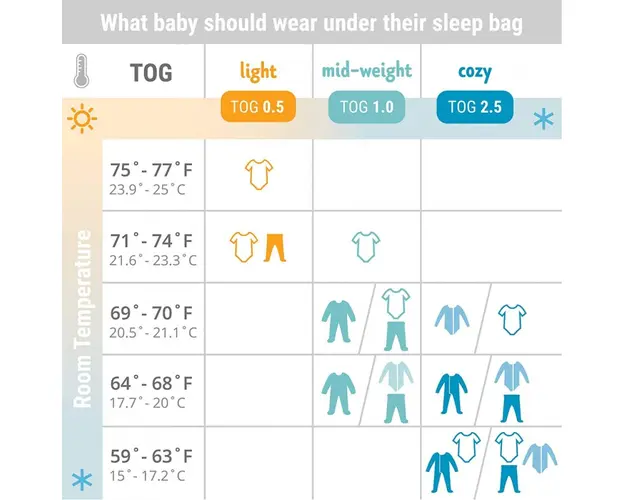 Sac de dormit Ergobaby 2 in 1 Elefant 6-18 luni Tog 0.5