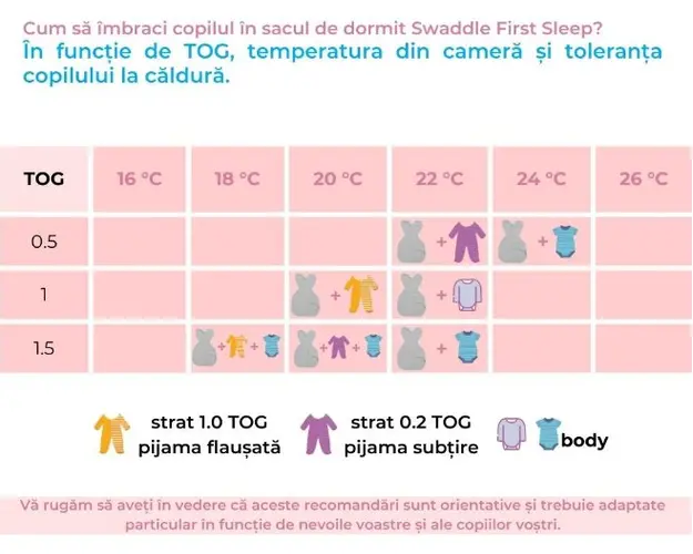 Sac de dormit nou-nascut Swaddle First Sleep 1 tog Cloudy Dreams 60 cm