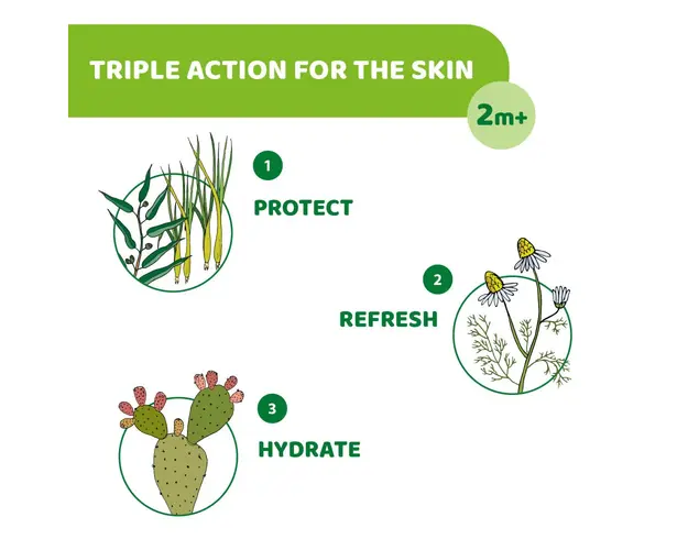 Servetele umede protectie naturala Chicco Naturala 20 Buc 2 luni+