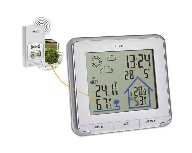 Statie meteo wireless Life TFA 35.1153.02 cu transmitator wireless extern inclus alb