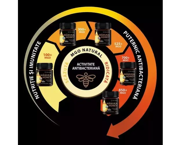 Miere de Manuka, MGO 850+ Noua Zeelanda Naturala 250g | Melora